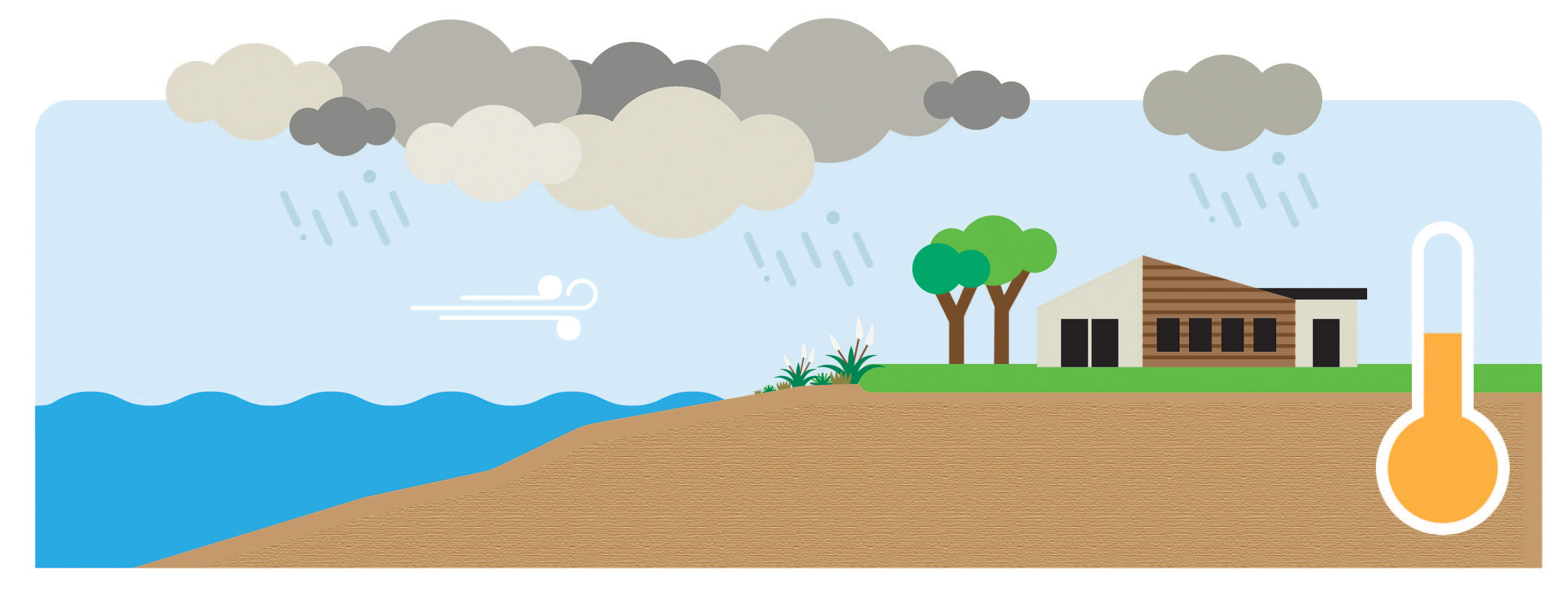 coastal inundation