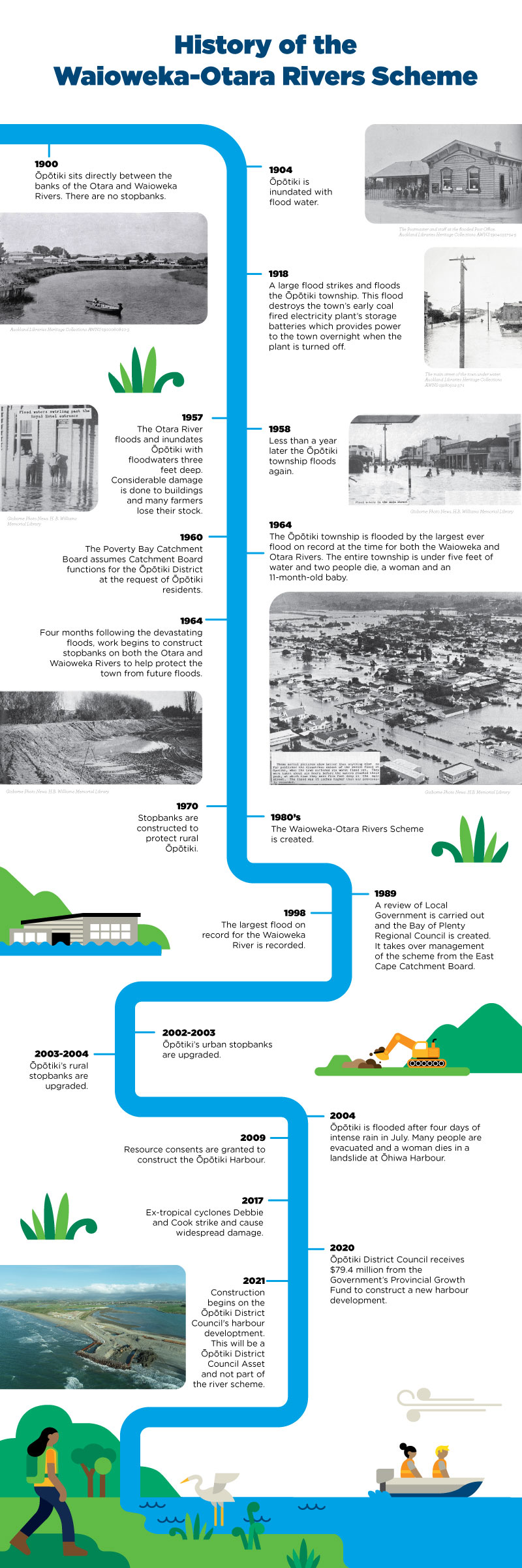 waioweka history