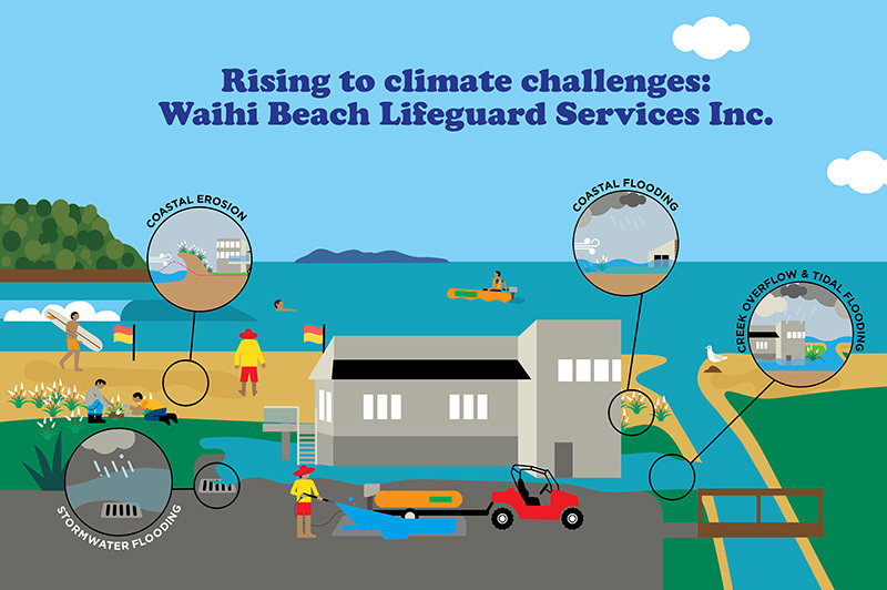 waihi beach